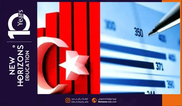 تكاليف الدراسة في تركيا للعام الدراسي  2025