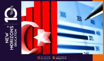 تكاليف الدراسة في تركيا للعام الدراسي  2025