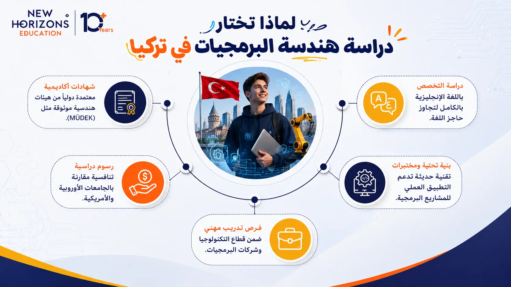 دراسة هندسة البرمجيات في تركيا
