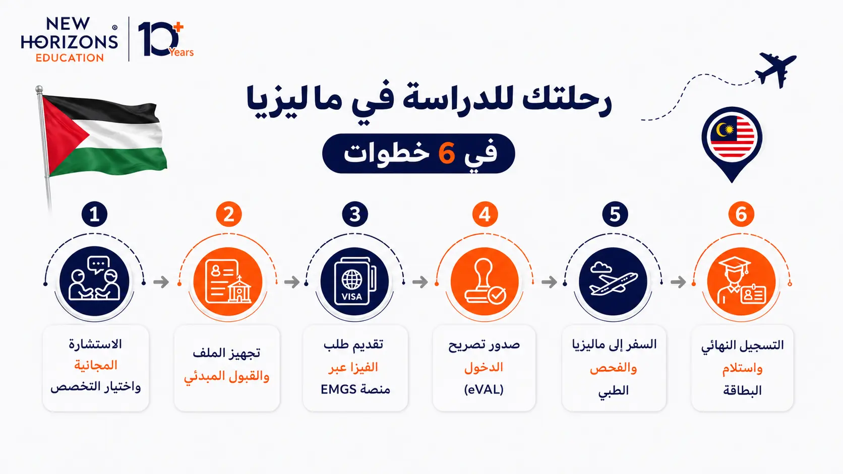 خطوات الدراسة في ماليزيا للفلسطينيين