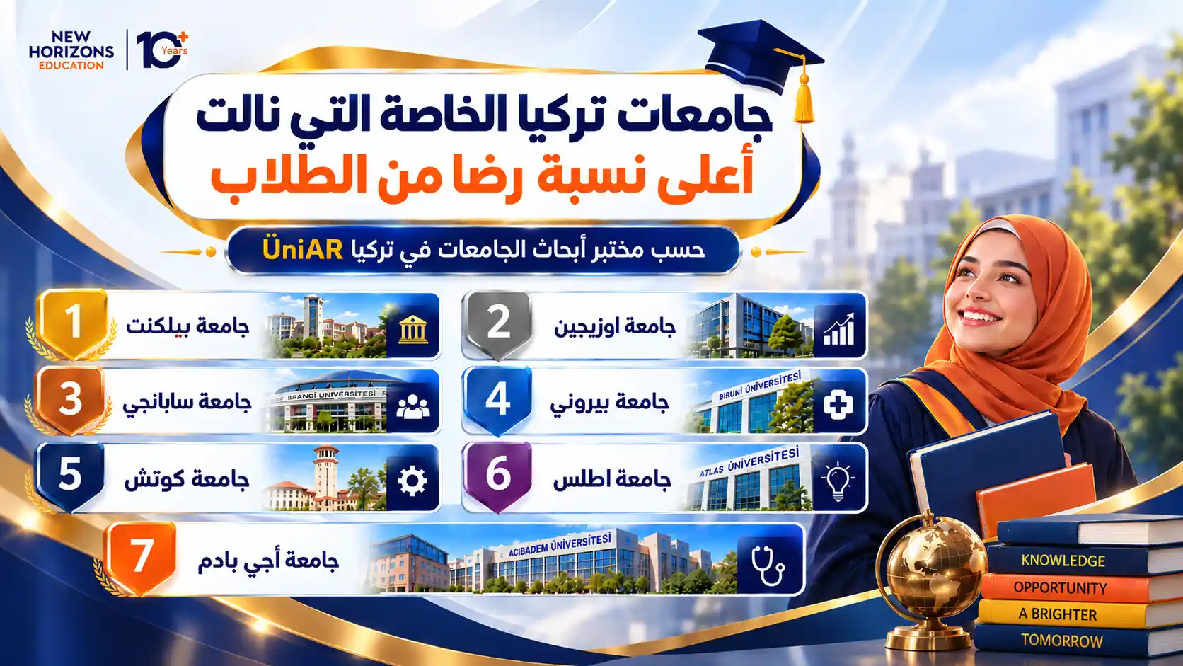 الجامعات التركية الأكثر رضا