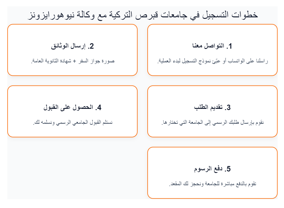 شروط التقديم على جامعة جامعة استينيا