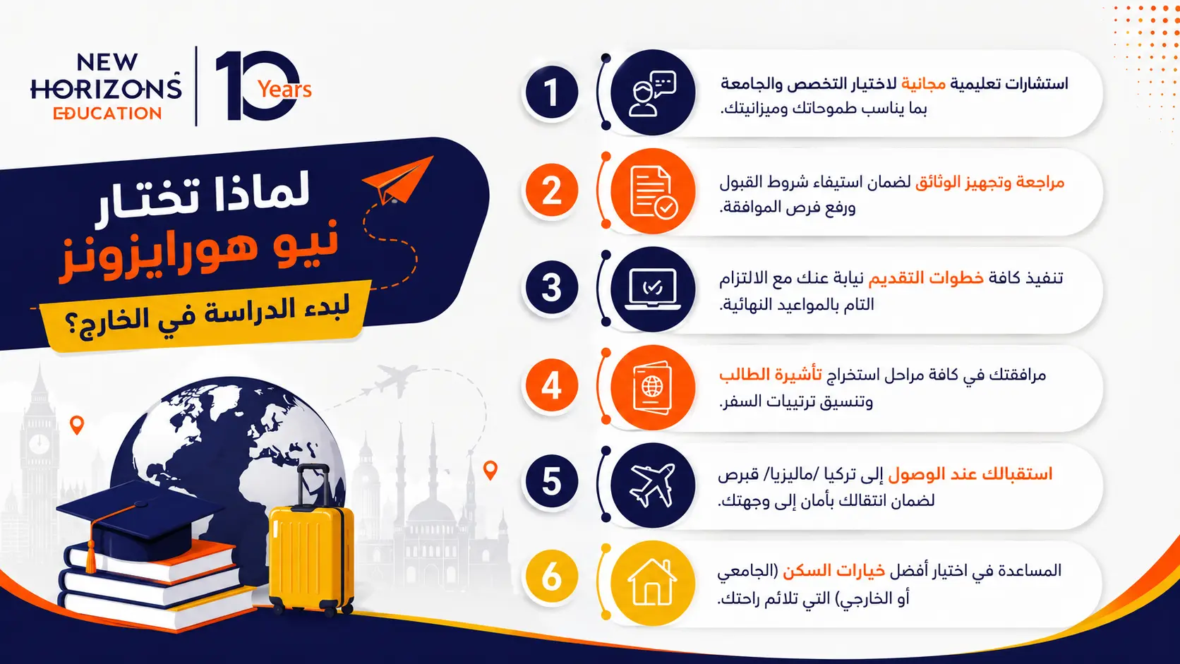 خدمات نيوهورايزونز