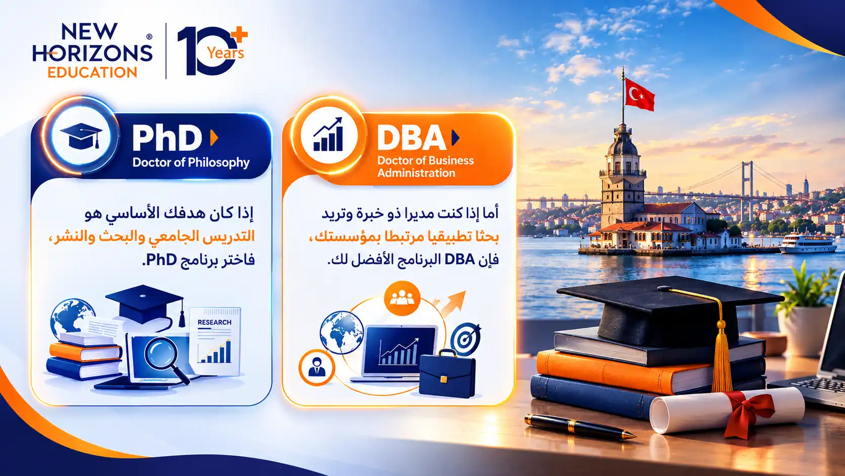 دكتوراه إدارة الأعمال في تركيا