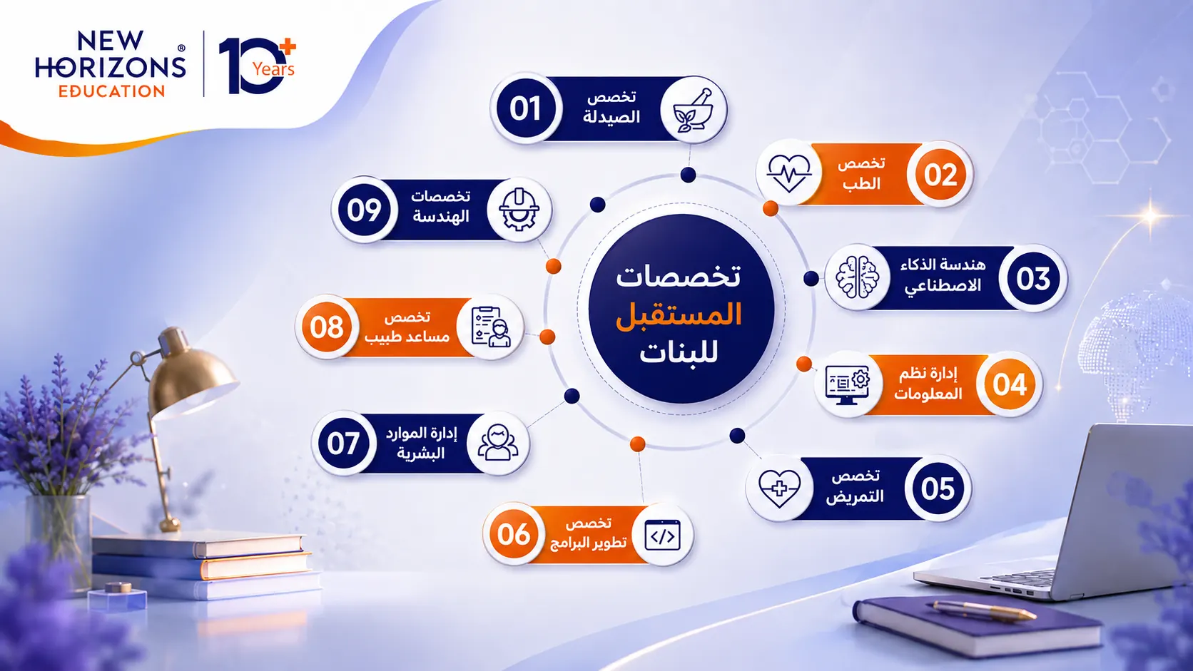 تخصصات جامعية لها مستقبل للبنات
