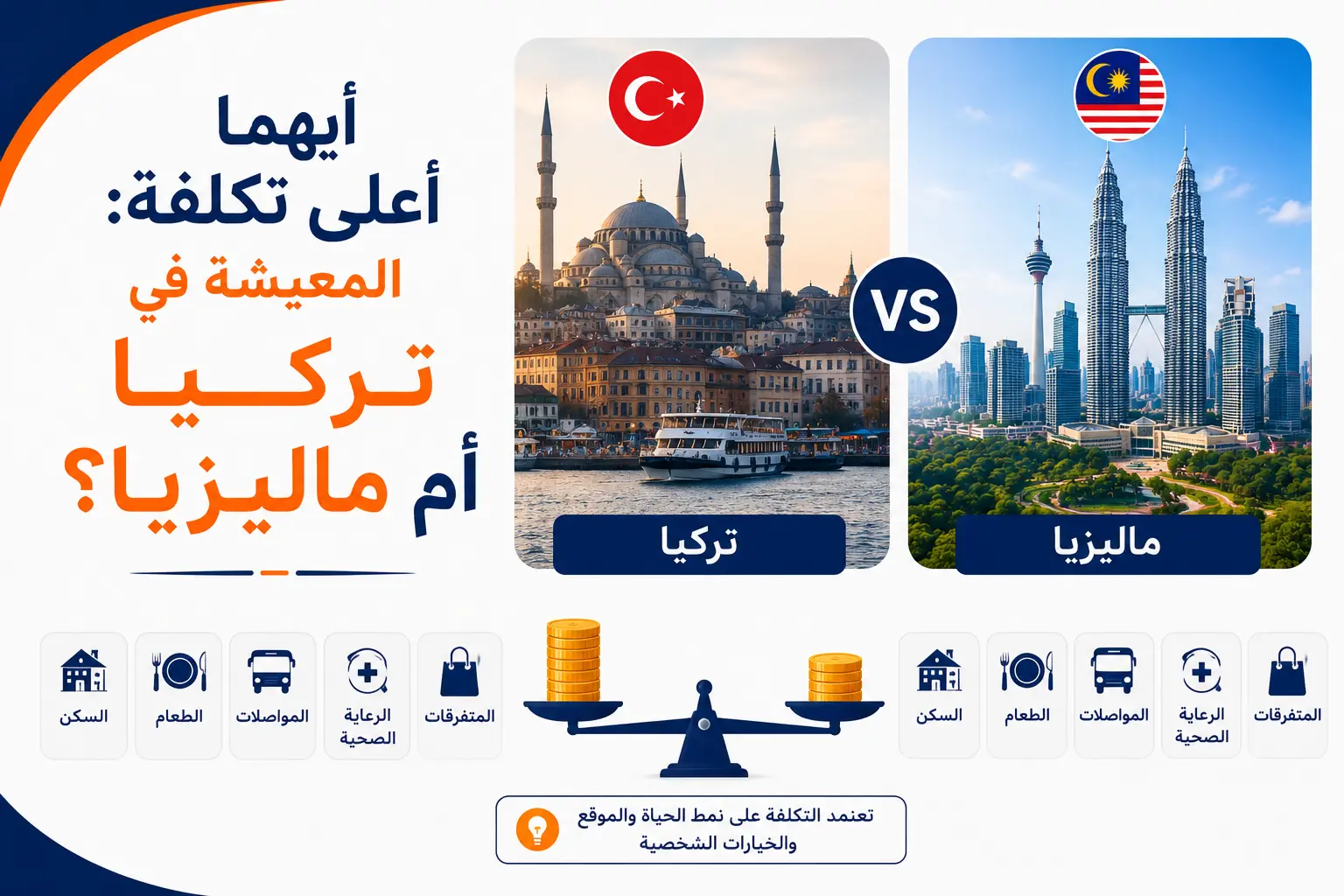 أيهما أعلى تكلفة: المعيشة في تركيا أم ماليزيا